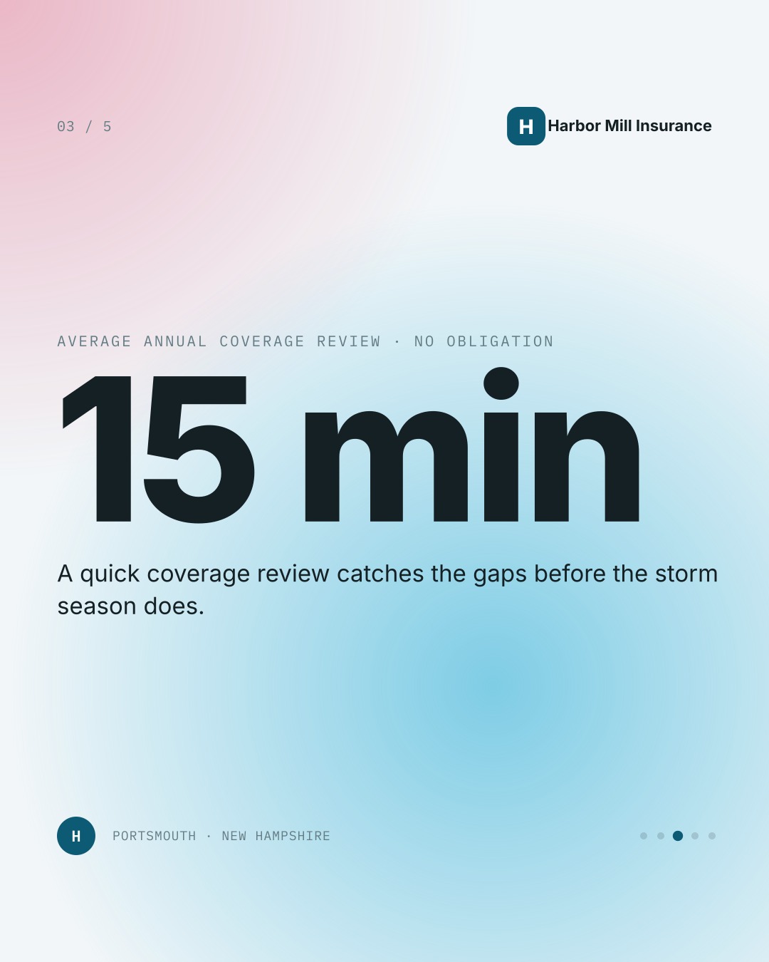 Harbor Mill Insurance sample slide showing a 15 minute annual coverage review